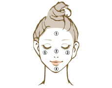 使用方法